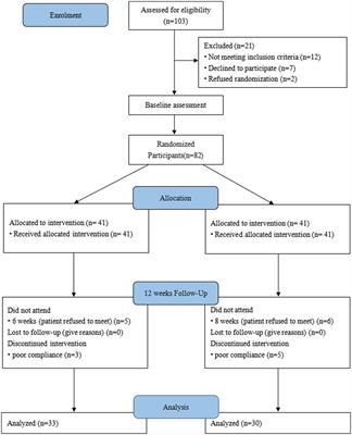 Effects of omega-3 fatty acid supplementation on nutritional status and inflammatory response in patients with stage II-III NSCLC undergoing postoperative chemotherapy: a double-blind randomized controlled trial